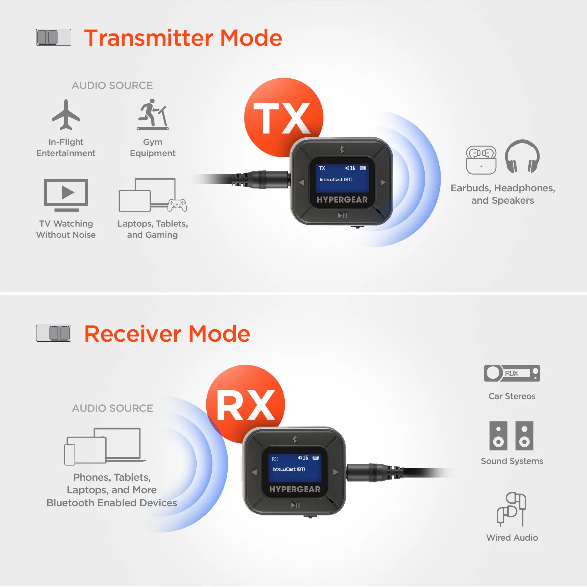 Hypergear IntelliCast Flight Wireless Audio Adapter/Transmitter + Receiver - Black