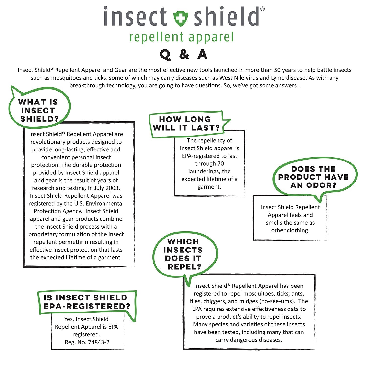 Insect Shield_Amazon Marketing